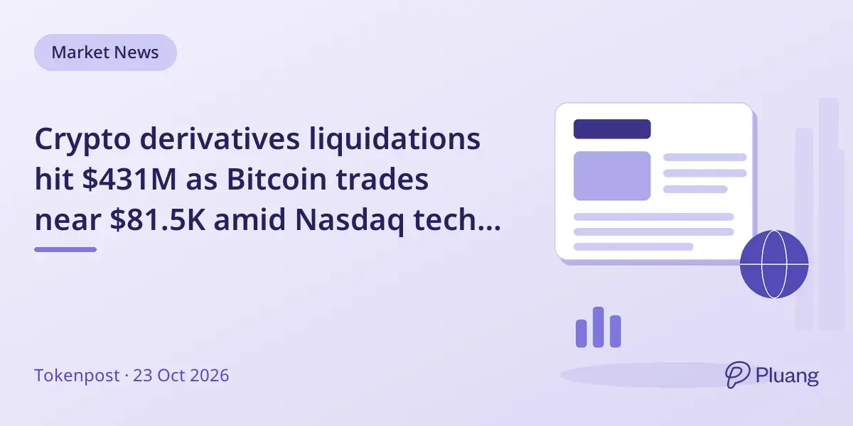 Crypto derivatives liquidations hit $431M as Bitcoin trades near $81.5K amid Nasdaq tech sell-off.