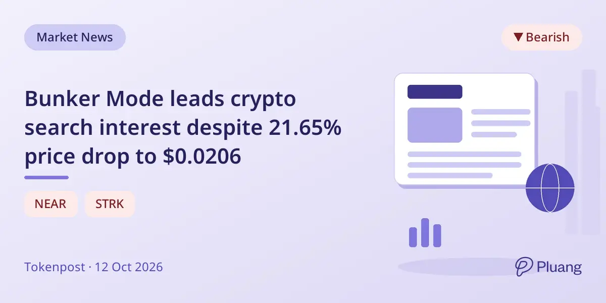 Bunker Mode führt Krypto-Suchinteresse an trotz Preisrückgang von 21.65% auf $0.0206