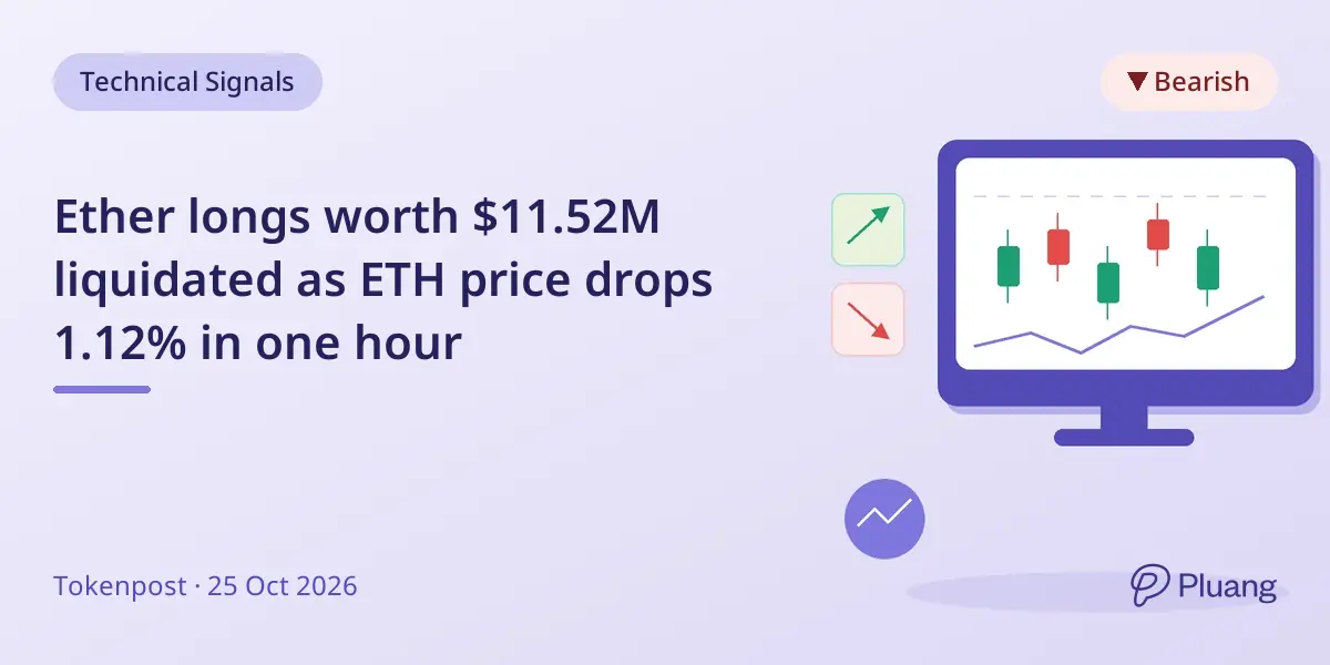 Ether longs worth $11.52M liquidated as ETH price drops 1.12% in one hour