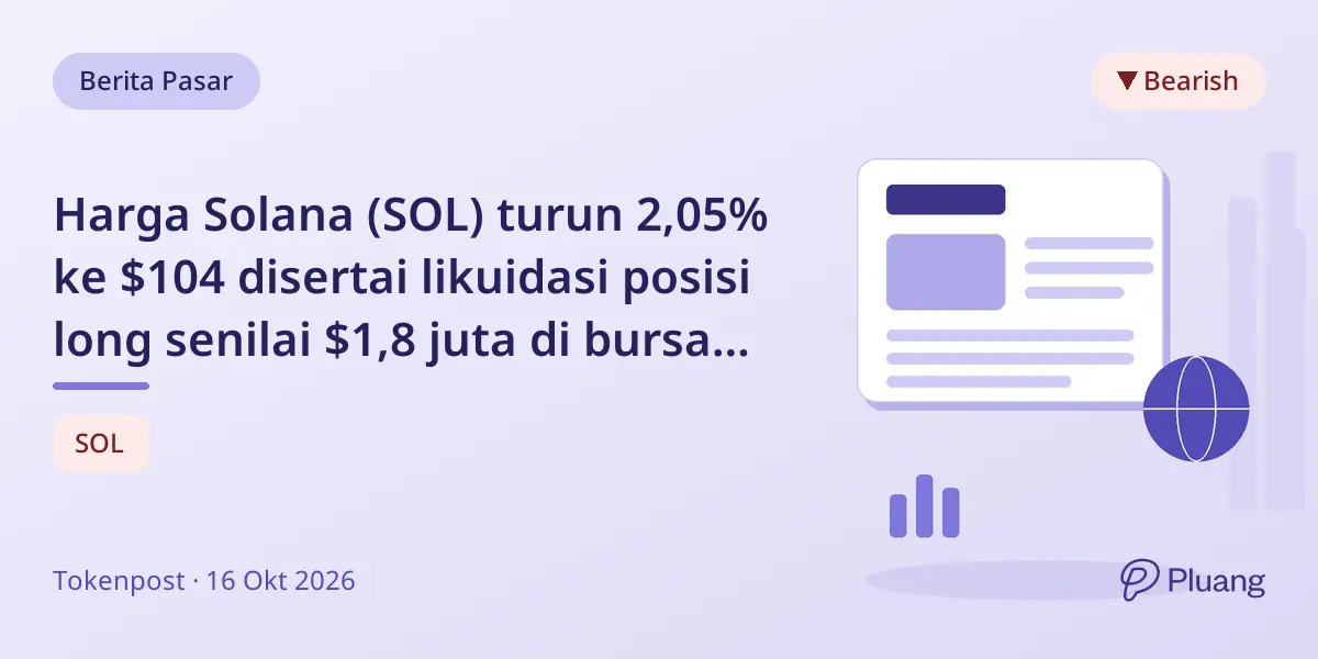 Harga Solana (SOL) turun 2,05% ke $104 disertai likuidasi posisi long senilai $1,8 juta di bursa utama