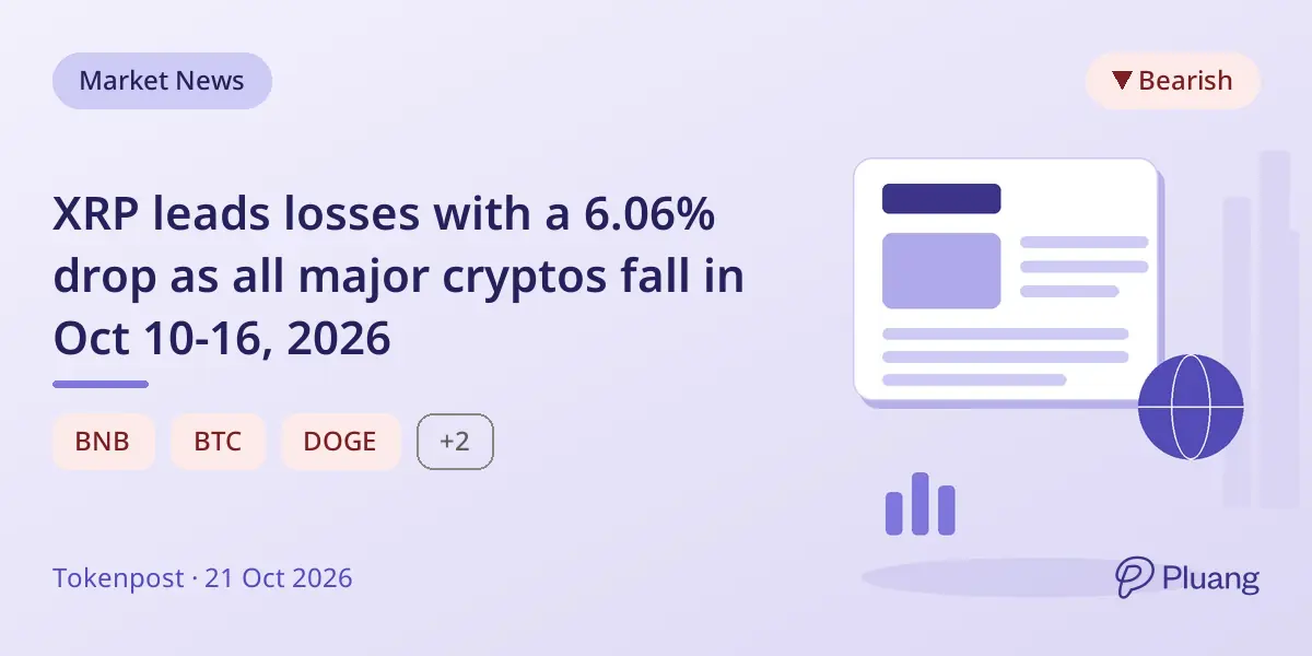 XRP leads losses with a 6.06% drop as all major cryptos fall in Oct 10-16, 2026