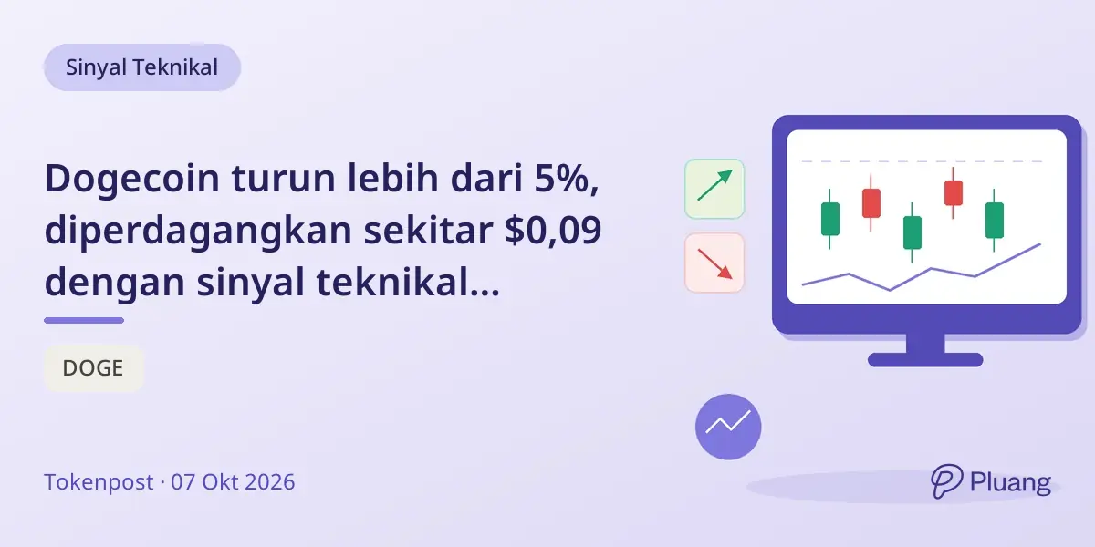 Dogecoin turun lebih dari 5%, diperdagangkan sekitar $0,09 dengan sinyal teknikal campuran.