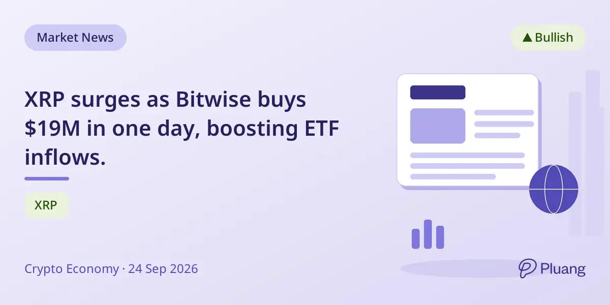 XRP surges as Bitwise buys $19M in one day, boosting ETF inflows.