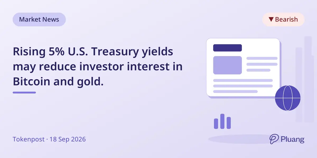 Rising 5% U.S. Treasury yields may reduce investor interest in Bitcoin and gold.