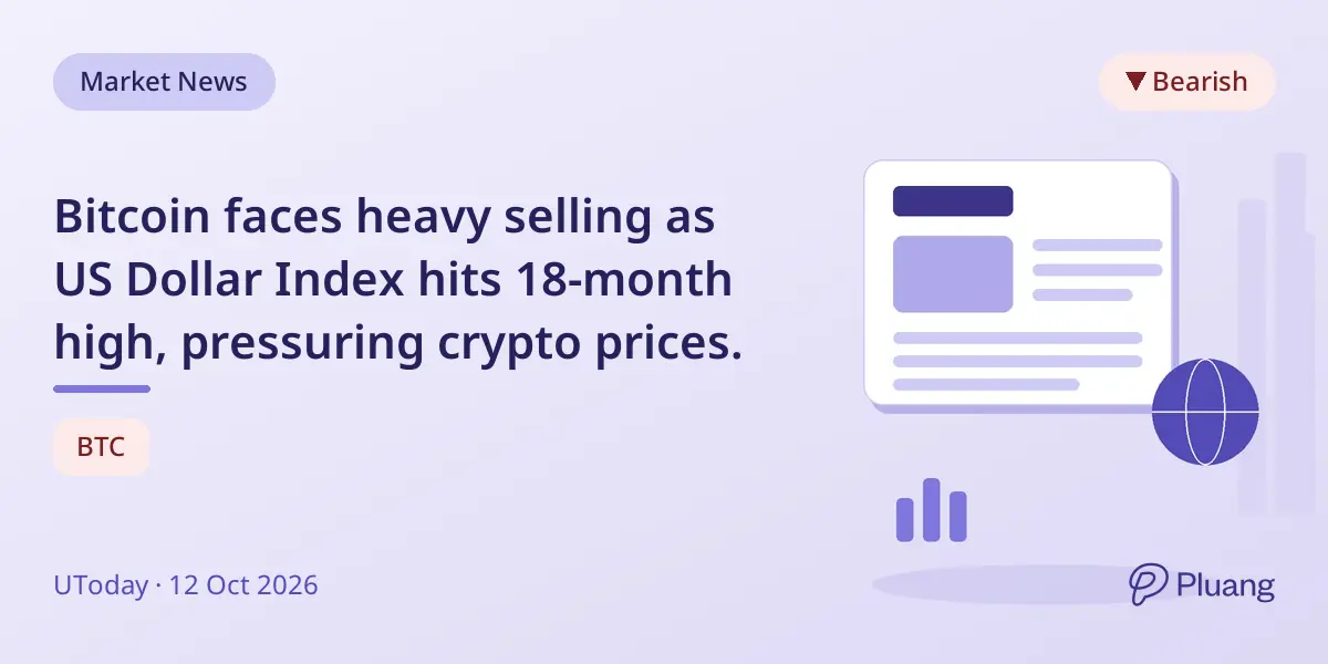 Bitcoin faces heavy selling as US Dollar Index hits 18-month high, pressuring crypto prices.