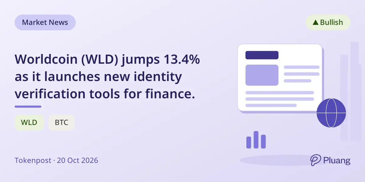 Worldcoin (WLD) jumps 13.4% as it launches new identity verification tools for finance.