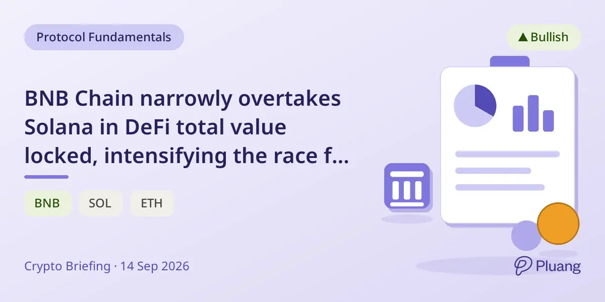 BNB Chain narrowly overtakes Solana in DeFi total value locked, intensifying the race for second place behind Ethereum.