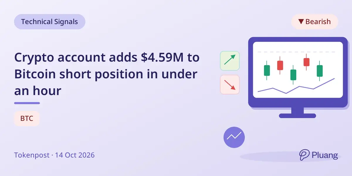 Crypto account adds $4.59M to Bitcoin short position in under an hour