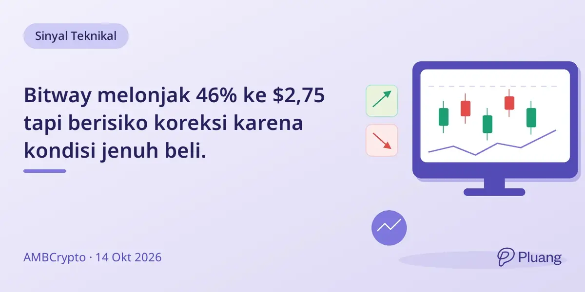 Bitway melonjak 46% ke $2,75 tapi berisiko koreksi karena kondisi jenuh beli.