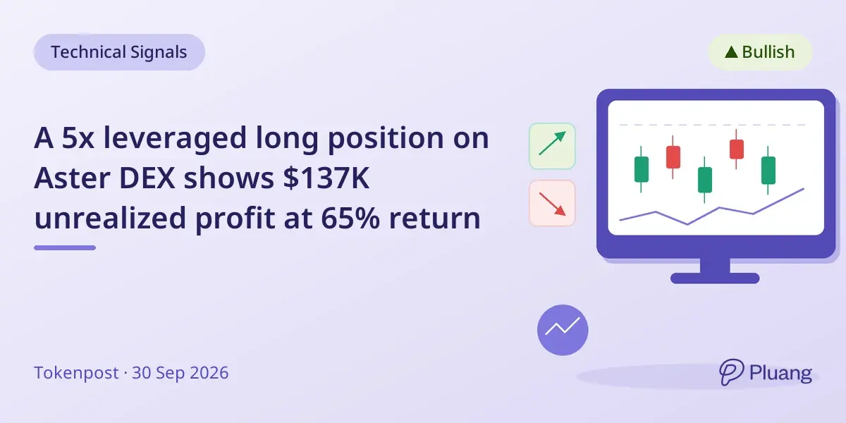 A 5x leveraged long position on Aster DEX shows $137K unrealized profit at 65% return