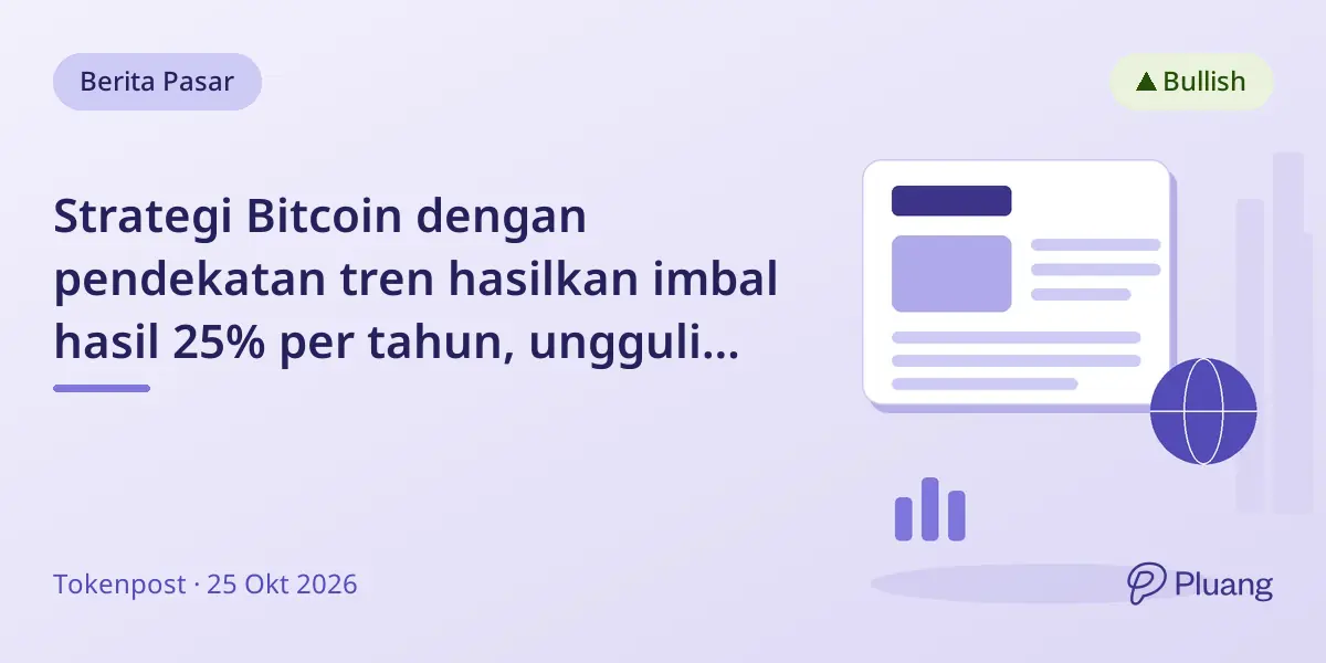 Strategi Bitcoin dengan pendekatan tren hasilkan imbal hasil 25% per tahun, ungguli metode beli dan tahan.