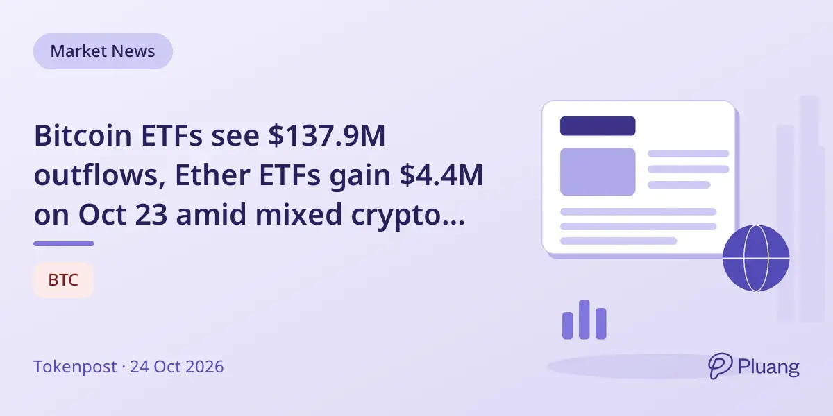 Bitcoin ETFs see $137.9M outflows, Ether ETFs gain $4.4M on Oct 23 amid mixed crypto fund trends