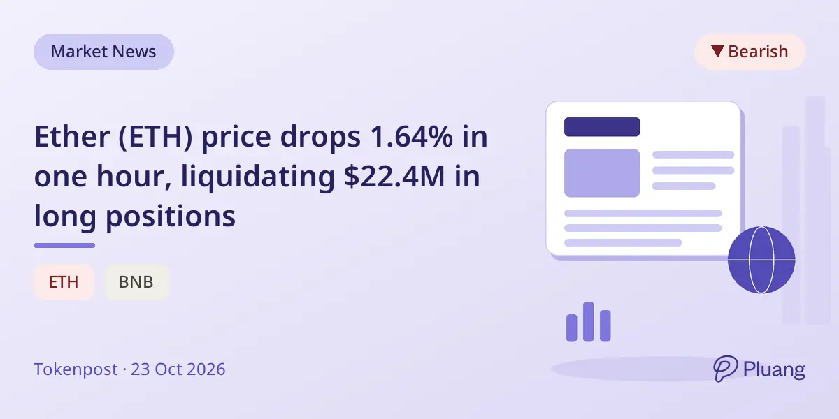 Ether (ETH) price drops 1.64% in one hour, liquidating $22.4M in long positions
