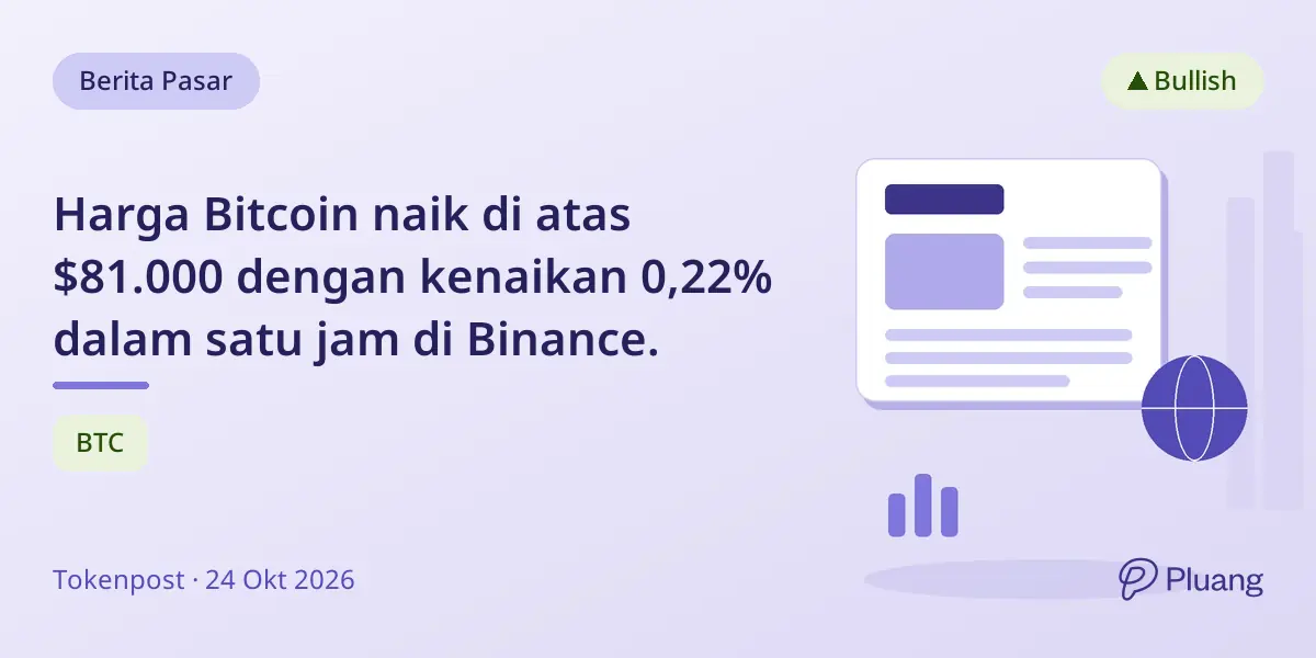 Harga Bitcoin naik di atas $81.000 dengan kenaikan 0,22% dalam satu jam di Binance.