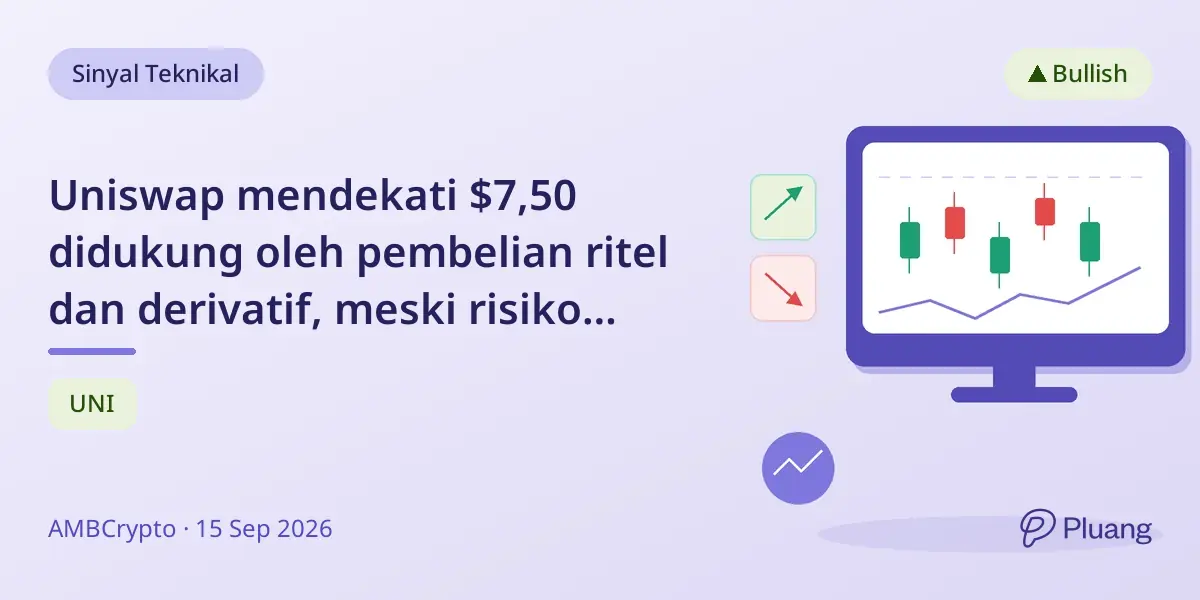 Uniswap mendekati $7,50 didukung oleh pembelian ritel dan derivatif, meski risiko likuidasi meningkat.
