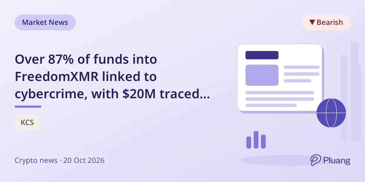 Over 87% of funds into FreedomXMR linked to cybercrime, with $20M traced to ransomware and exploits.
