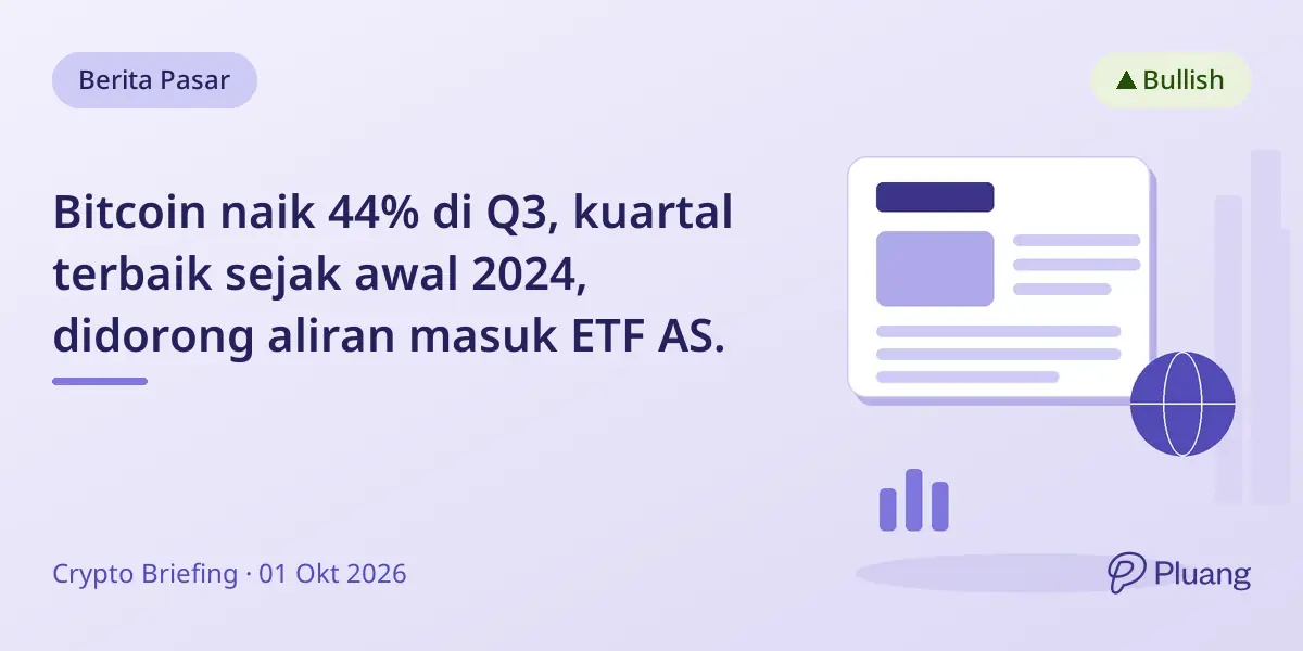 Bitcoin naik 44% di Q3, kuartal terbaik sejak awal 2024, didorong aliran masuk ETF AS.