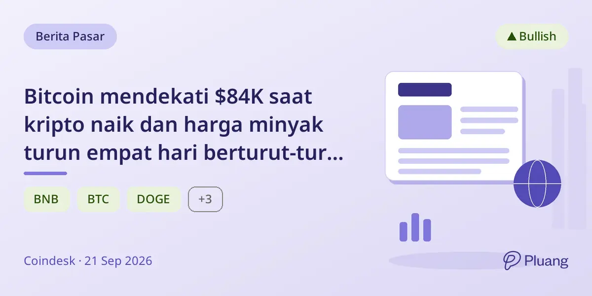 Bitcoin mendekati $84K saat kripto naik dan harga minyak turun empat hari berturut-turut di tengah meredanya ketegangan Timur Tengah.