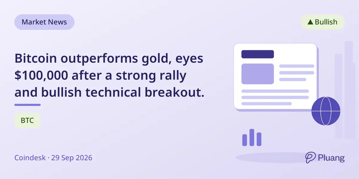 Bitcoin outperforms gold, eyes $100,000 after a strong rally and bullish technical breakout.