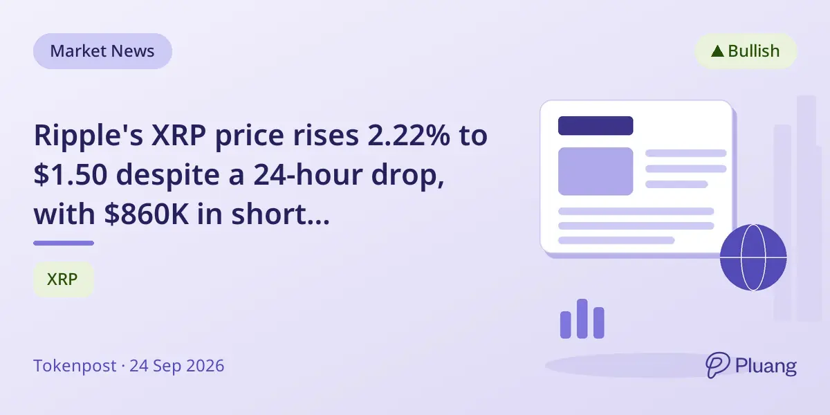 Ripple's XRP price rises 2.22% to $1.50 despite a 24-hour drop, with $860K in short liquidations.