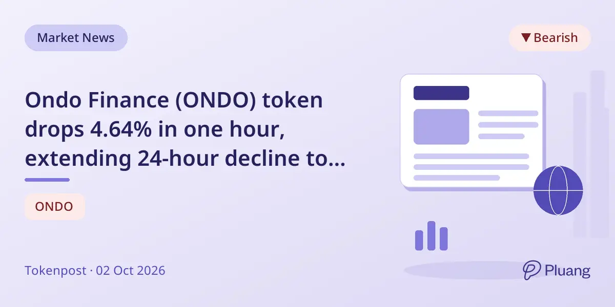 Ondo Finance (ONDO) token drops 4.64% in one hour, extending 24-hour decline to 3.58%.