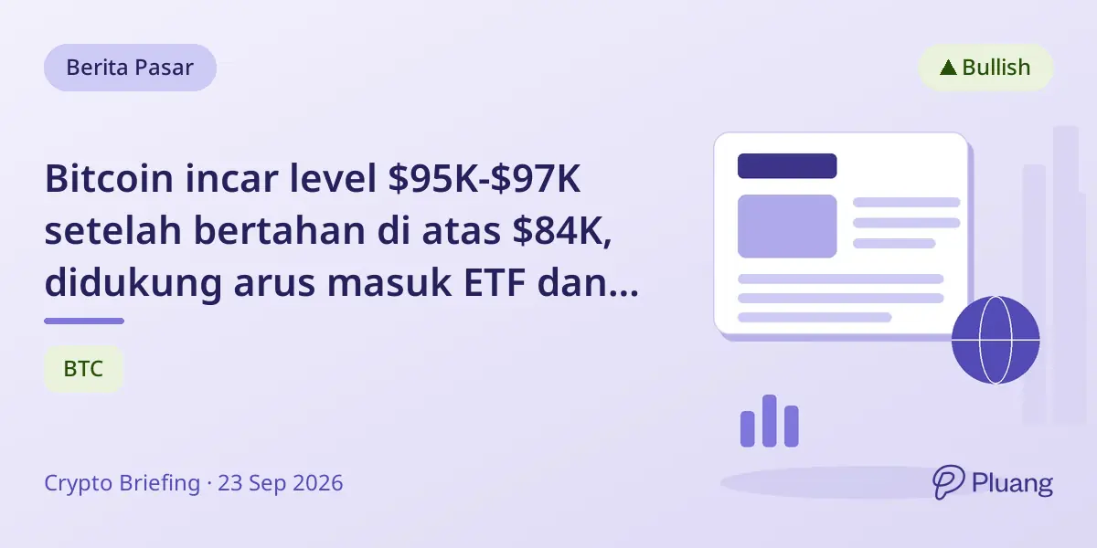 Bitcoin incar level $95K-$97K setelah bertahan di atas $84K, didukung arus masuk ETF dan volume spot meningkat.