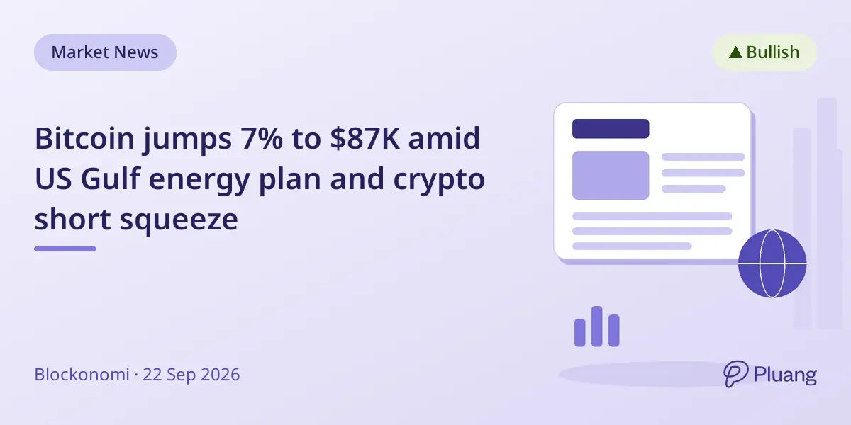 Bitcoin jumps 7% to $87K amid US Gulf energy plan and crypto short squeeze