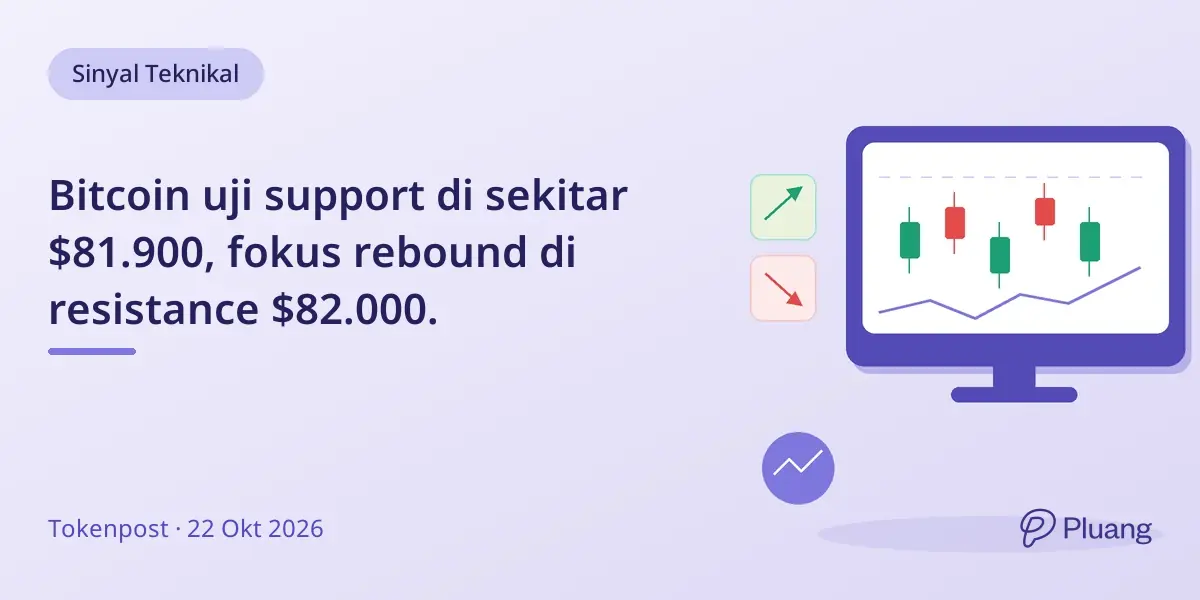 Bitcoin uji support di sekitar $81.900, fokus rebound di resistance $82.000.