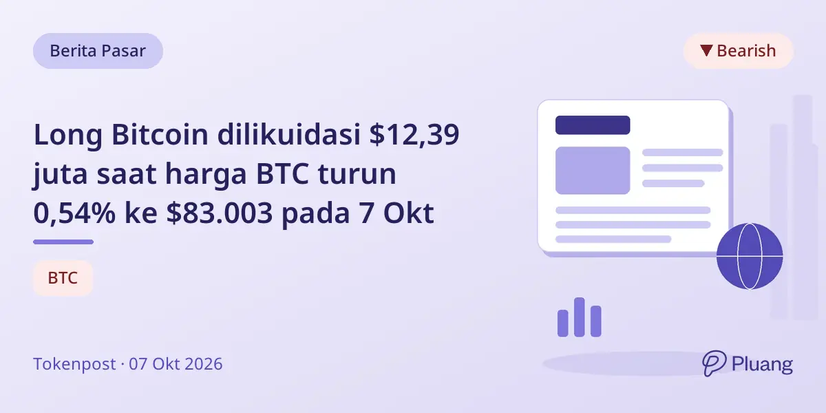 Long Bitcoin dilikuidasi $12,39 juta saat harga BTC turun 0,54% ke $83.003 pada 7 Okt