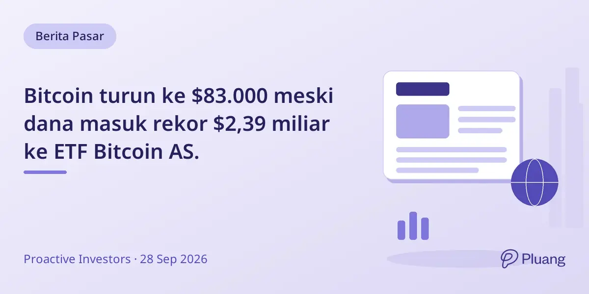 Bitcoin turun ke $83.000 meski dana masuk rekor $2,39 miliar ke ETF Bitcoin AS.