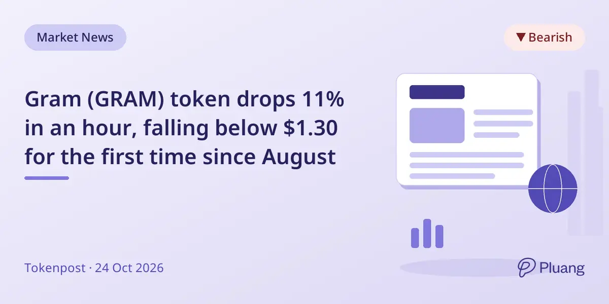 Gram (GRAM) token drops 11% in an hour, falling below $1.30 for the first time since August