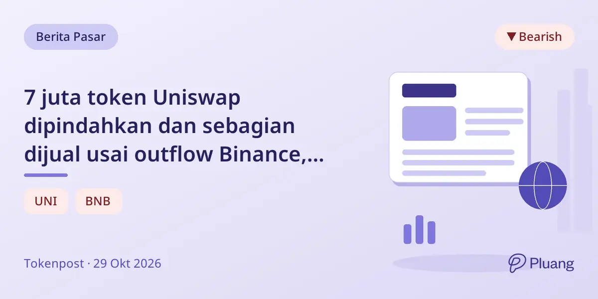 7 juta token Uniswap dipindahkan dan sebagian dijual usai outflow Binance, Binance selidiki dugaan peretasan.