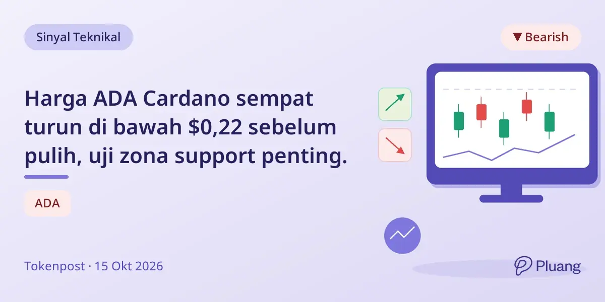 Harga ADA Cardano sempat turun di bawah $0,22 sebelum pulih, uji zona support penting.