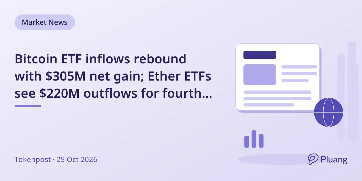 Bitcoin ETF inflows rebound with $305M net gain; Ether ETFs see $220M outflows for fourth week