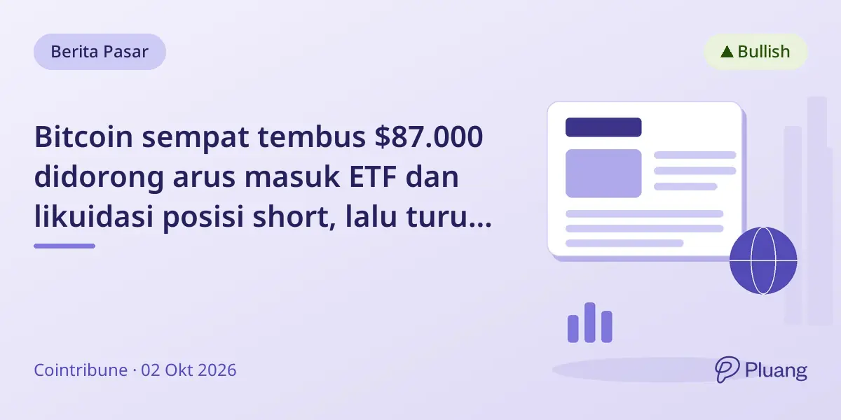Bitcoin sempat tembus $87.000 didorong arus masuk ETF dan likuidasi posisi short, lalu turun ke sekitar $85.400.