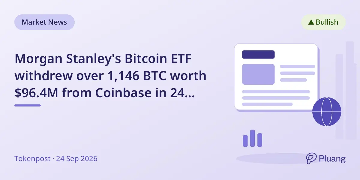 Morgan Stanley's Bitcoin ETF withdrew over 1,146 BTC worth $96.4M from Coinbase in 24 hours.