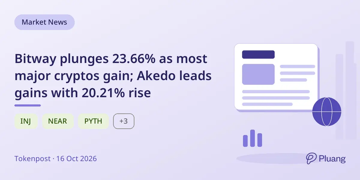 Bitway plunges 23.66% as most major cryptos gain; Akedo leads gains with 20.21% rise