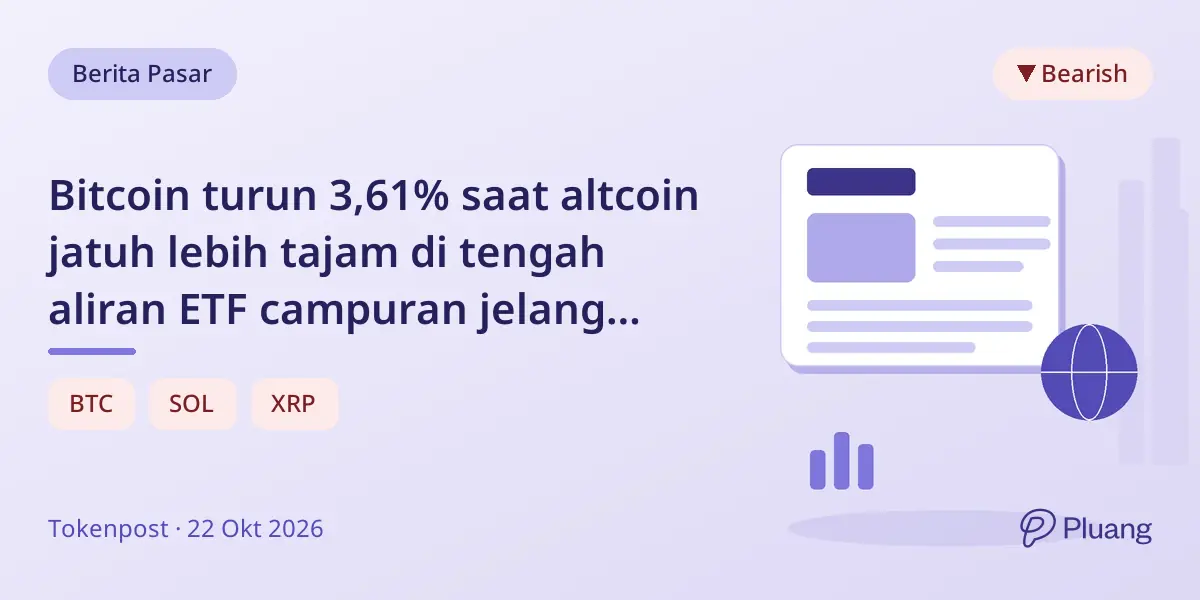 Bitcoin turun 3,61% saat altcoin jatuh lebih tajam di tengah aliran ETF campuran jelang pertemuan Fed