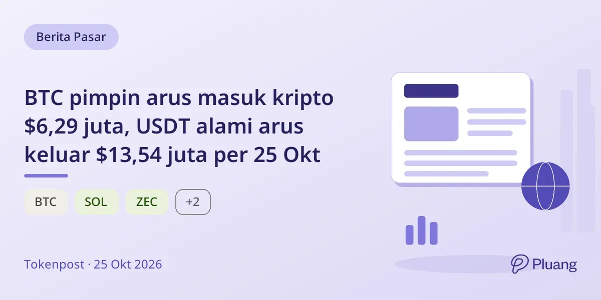 BTC pimpin arus masuk kripto $6,29 juta, USDT alami arus keluar $13,54 juta per 25 Okt