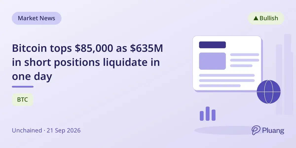 Bitcoin tops $85,000 as $635M in short positions liquidate in one day