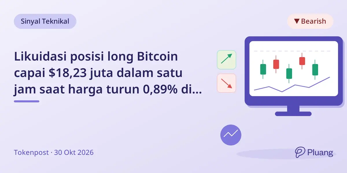 Likuidasi posisi long Bitcoin capai $18,23 juta dalam satu jam saat harga turun 0,89% di bursa utama