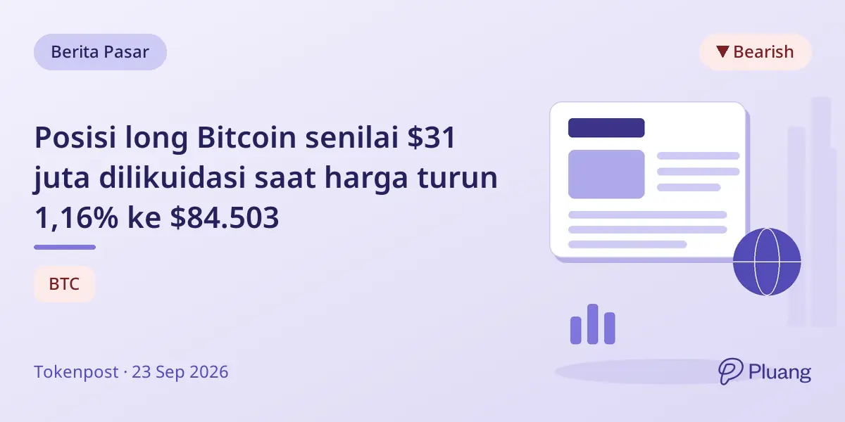 Posisi long Bitcoin senilai $31 juta dilikuidasi saat harga turun 1,16% ke $84.503