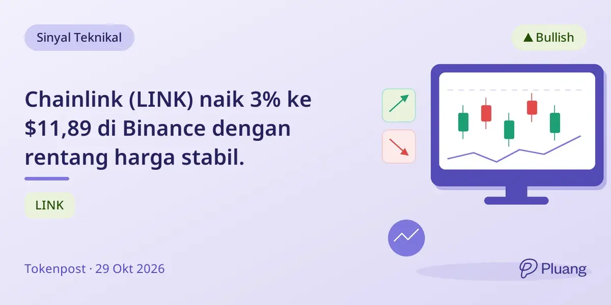 Chainlink (LINK) naik 3% ke $11,89 di Binance dengan rentang harga stabil.
