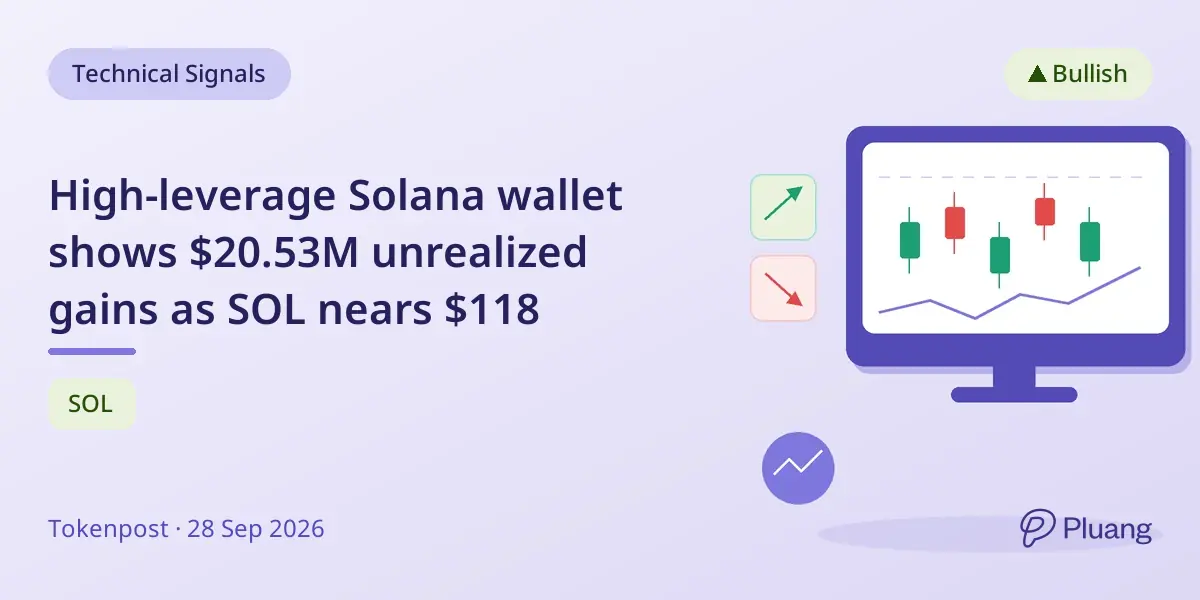 High-leverage Solana wallet shows $20.53M unrealized gains as SOL nears $118