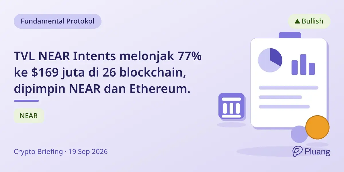 TVL NEAR Intents melonjak 77% ke $169 juta di 26 blockchain, dipimpin NEAR dan Ethereum.