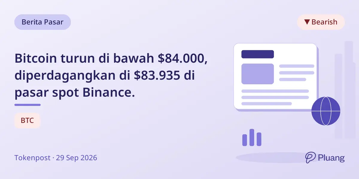 Bitcoin turun di bawah $84.000, diperdagangkan di $83.935 di pasar spot Binance.