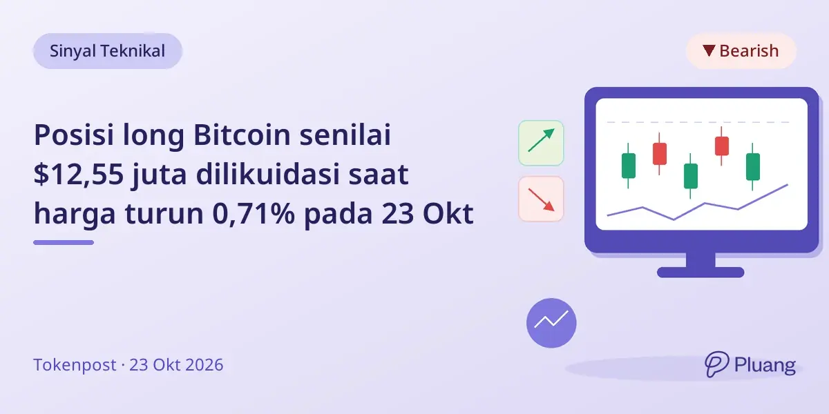 Posisi long Bitcoin senilai $12,55 juta dilikuidasi saat harga turun 0,71% pada 23 Okt