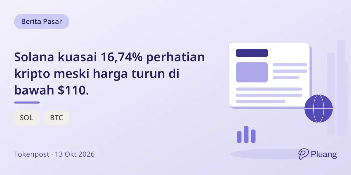 Solana kuasai 16,74% perhatian kripto meski harga turun di bawah $110.