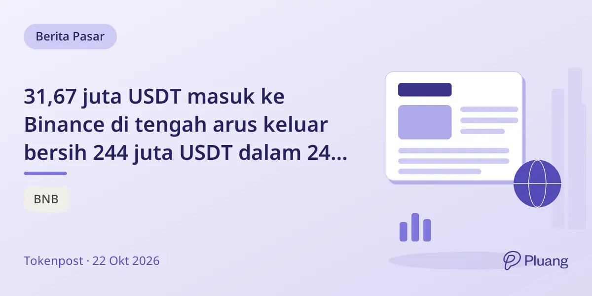 31,67 juta USDT masuk ke Binance di tengah arus keluar bersih 244 juta USDT dalam 24 jam