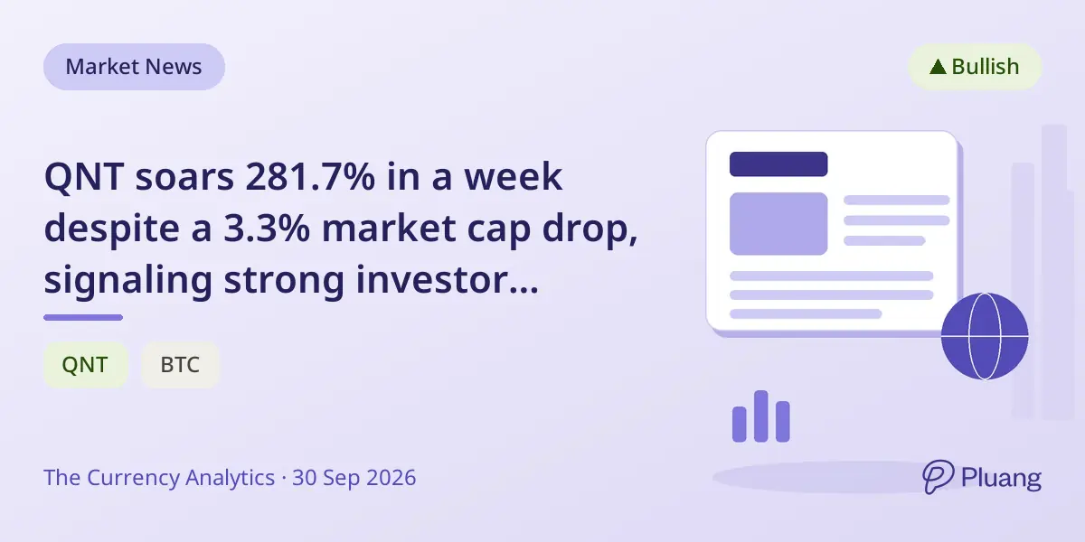 QNT soars 281.7% in a week despite a 3.3% market cap drop, signaling strong investor demand.